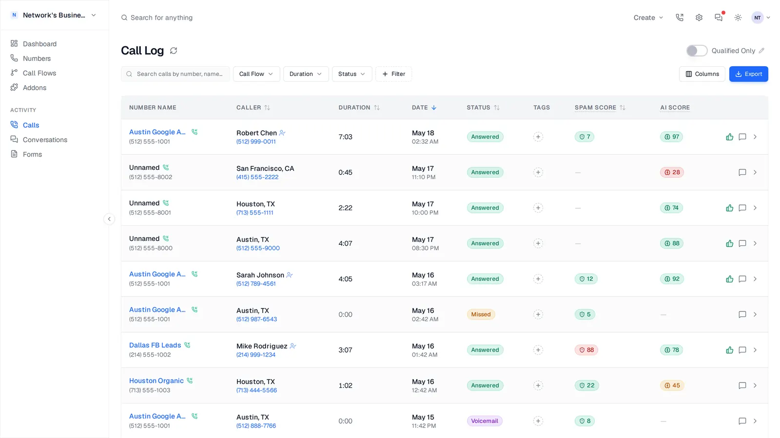 Call log with the AI Score column highlighted — green pills (97, 88, 78, 92), amber (45, 65), red (28) — one glance and you know which calls were real leads