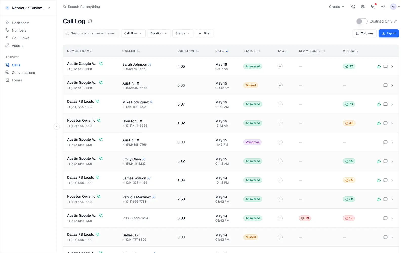 Call log table showing every call tagged by tracking number alongside caller, duration, date, status, spam score, and AI lead score