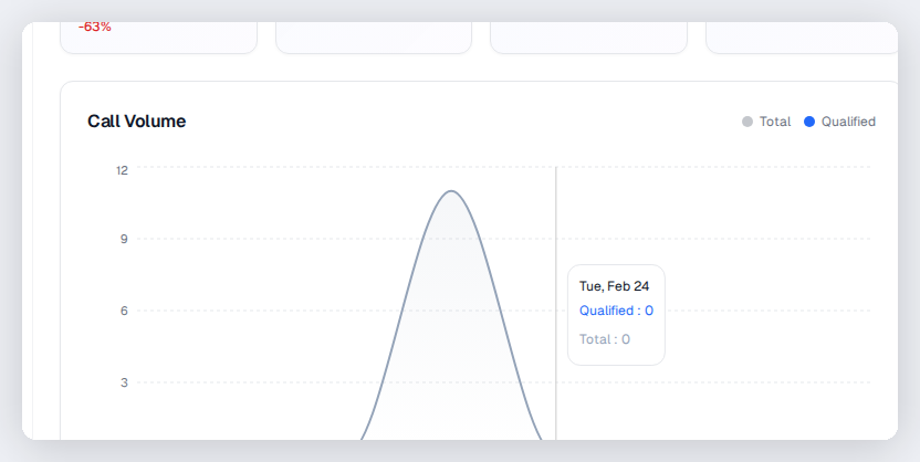 Google Ads Integration in CallScaler