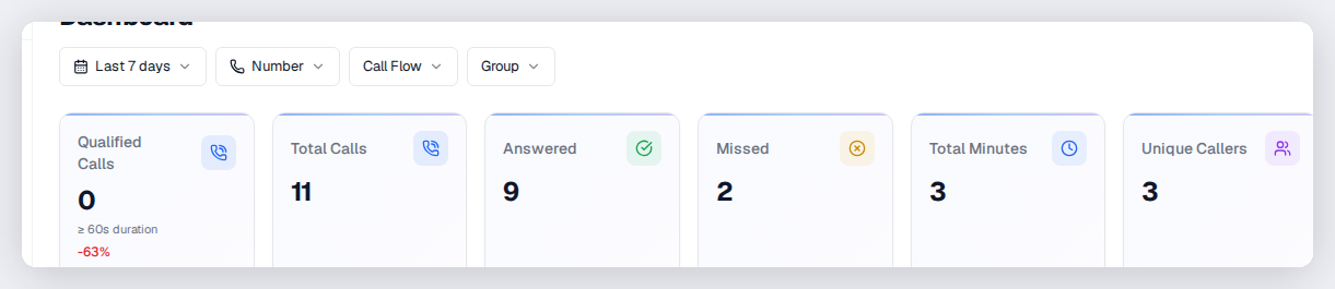 Lead Scoring in CallScaler