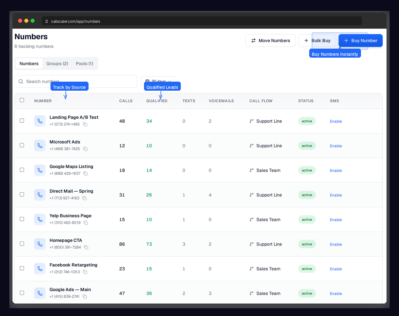 Best practices for DNI number pools